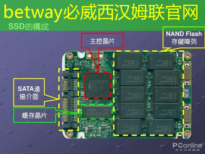 betway必威：茧石互联网云台摄像机怎么连接5g