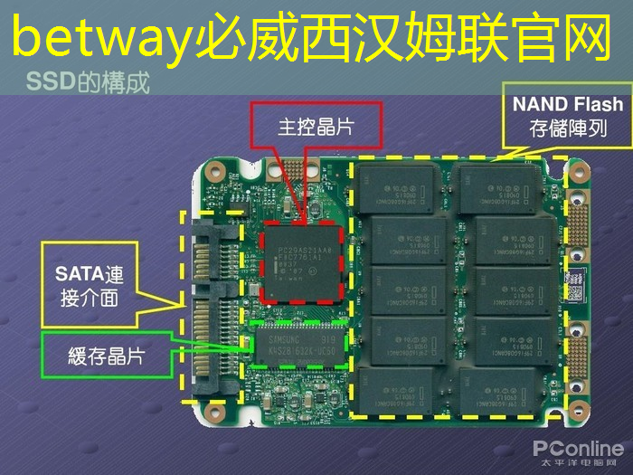 betway必威西汉姆联官网：手机同屏画面顿挫？原来与WiFi覆盖范围息息相关！