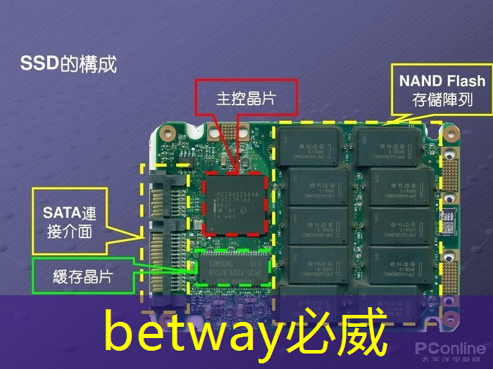 betway必威：未来城市与智慧生活的区别