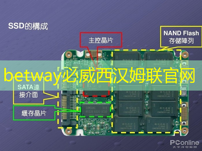 betway必威西汉姆联官网:最全集成电路、半导体芯片板块投资标的及独家资料(收藏帖) betway必威西汉姆联官网:最全集成电路、半导体芯片板块投资标的及独家资料(收藏帖)