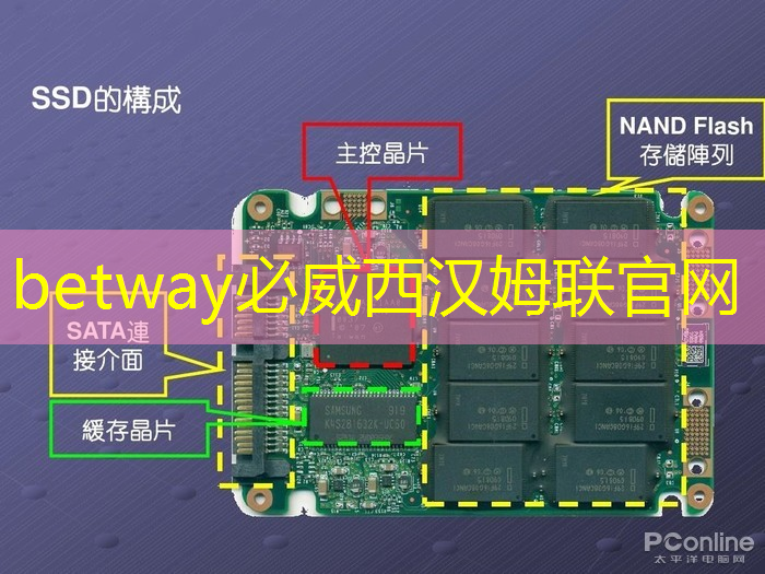 必威：半导体芯片的制造工艺流程
