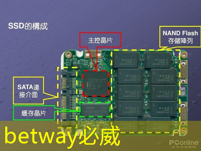 必威:中美芯片供应链对比:差距很大,所以美国能卡住我们的脖子 必威:中美芯片供应链对比:差距很大,所以美国能卡住我们的脖子