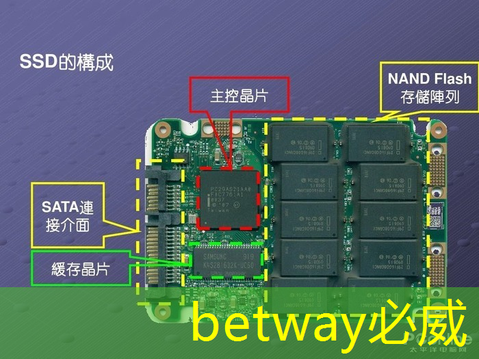betway必威:地平线高级研发总监凌坤:好的自动驾驶AI芯片更是“好用”的芯片|直播预告 betway必威:地平线高级研发总监凌坤:好的自动驾驶AI芯片更是“好用”的芯片|直播预告