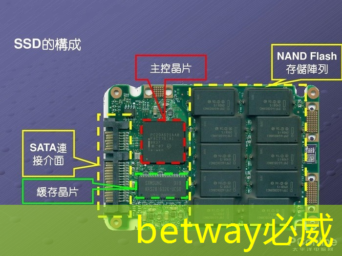 betway必威:高功率存储芯片的优势有哪些 betway必威:高功率存储芯片的优势有哪些