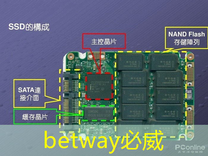 必威:燧原科技:做大芯片,拼硬科技!首发国内第二代人工智能训练芯片“邃思2.0”! 必威:燧原科技:做大芯片,拼硬科技!首发国内第二代人工智能训练芯片“邃思2.0”!