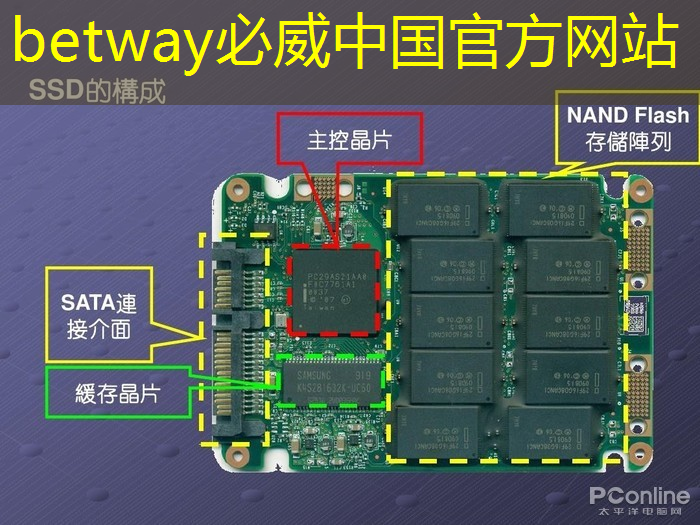 betway必威西汉姆联官网:芯片国产化加快 行业壁垒待破解 betway必威西汉姆联官网:芯片国产化加快 行业壁垒待破解