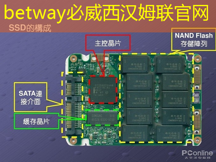 betway必威:湖南逸创医疗:生命海洋治疗仪为什么要用智能光子芯片? betway必威:湖南逸创医疗:生命海洋治疗仪为什么要用智能光子芯片?