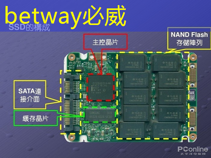 必威:地平线高级研发总监凌坤:好的自动驾驶AI芯片更是“好用”的芯片|直播预告 必威:地平线高级研发总监凌坤:好的自动驾驶AI芯片更是“好用”的芯片|直播预告