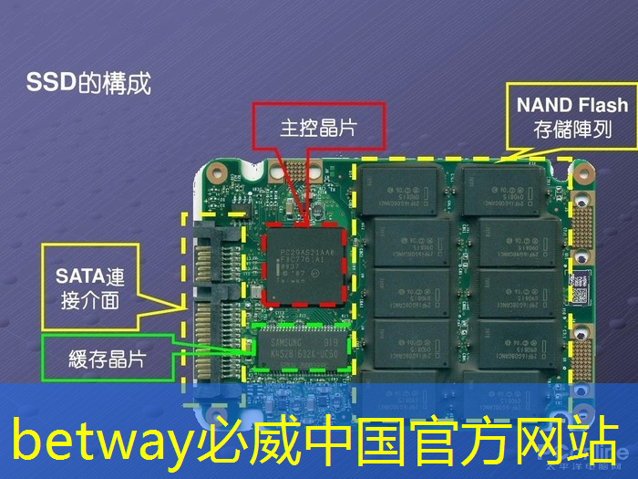 必威:光通信半导体激光芯片的应用前景如何? 必威:光通信半导体激光芯片的应用前景如何?