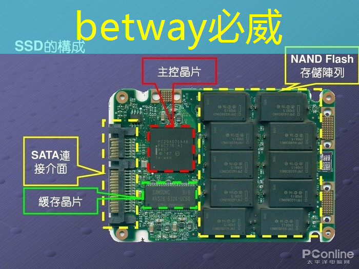 芯片企业业绩集体爆发，需求回暖投资终有回报