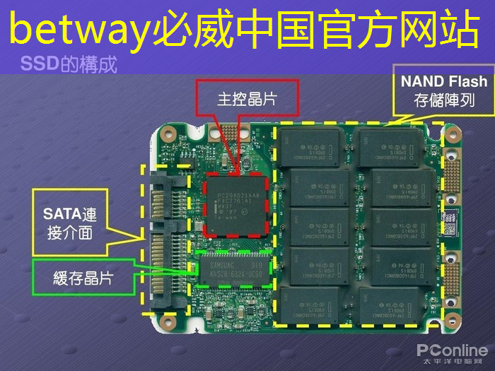 必威：华为首款AI芯片麒麟970可每分钟处理2000张照片，是三星S8的20多倍