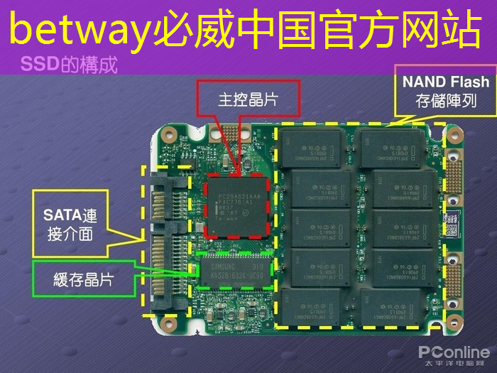 betway必威：AI视觉芯片在N大边缘智能场景应用？8.23直播开启深度解读