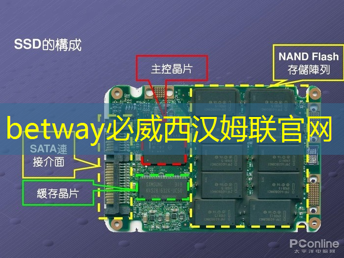 betway必威：2019年全球人工智能芯片行业发展与竞争格局分析
