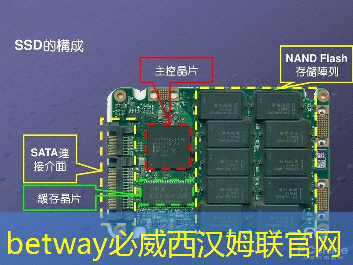 betway必威中国官方网站：全球多家芯片巨头扛不住了，手机需求疲软有多大影响？