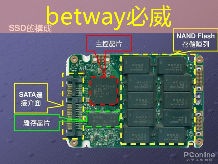 betway必威中国官方网站：湃方科技CEO武通达：高能效边缘AI芯片在工业AIoT中的应用实践｜公开课预告
