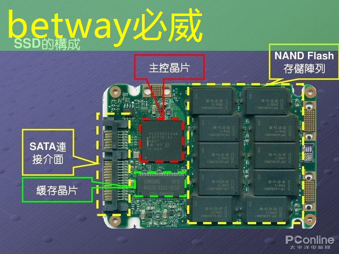 betway必威西汉姆联官网：人工智能设计芯片，还需要工程师吗？