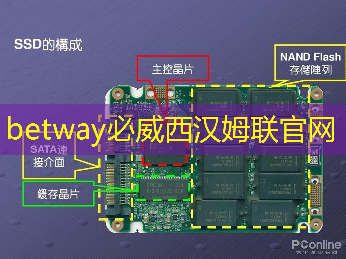 betway必威：最全集成电路、半导体芯片板块投资标的及独家资料（收藏帖）