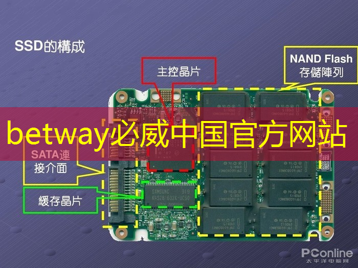 betway必威：IBM宣布量子计算里程碑 Falcon芯片性能再次跃升