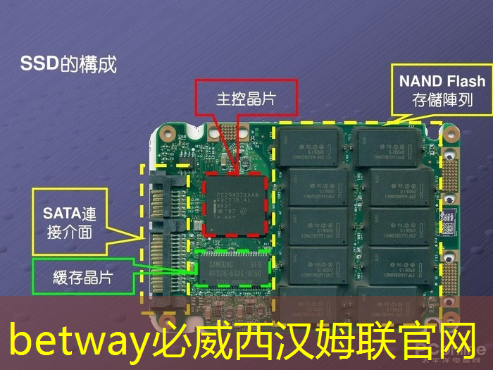 betway必威西汉姆联官网：车用需求拉动，预估今年上半年全球电源管理芯片产能提升4.7%