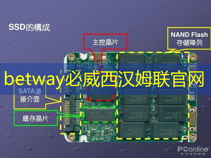 必威：什么是通讯芯片？常见的通讯芯片有什么？