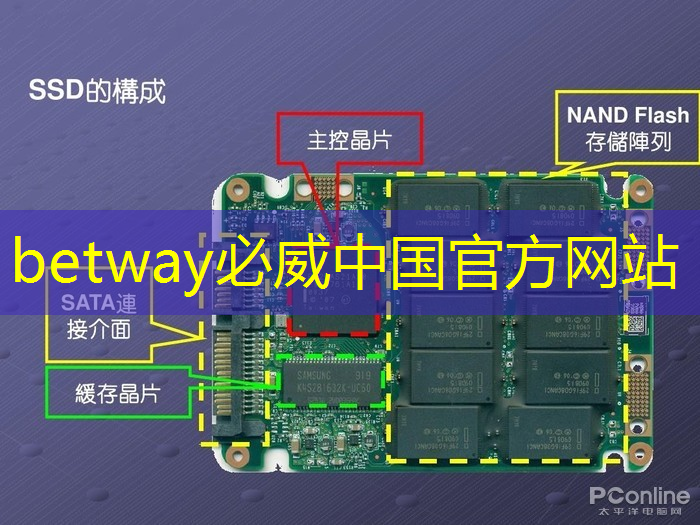 必威:【拜登】拜登加剧与中国的人工智能芯片战 必威:【拜登】拜登加剧与中国的人工智能芯片战