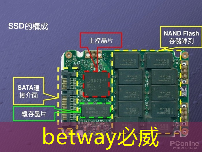 新的“中国芯”出现?清华造出这颗全球第一芯片,究竟有多先进? 新的“中国芯”出现?清华造出这颗全球第一芯片,究竟有多先进?