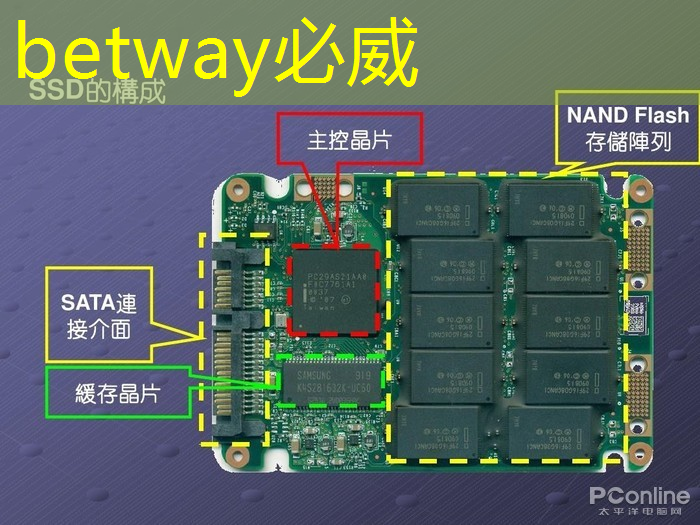 betway必威中国官方网站:中国芯片发展有那些可喜的成就 betway必威中国官方网站:中国芯片发展有那些可喜的成就