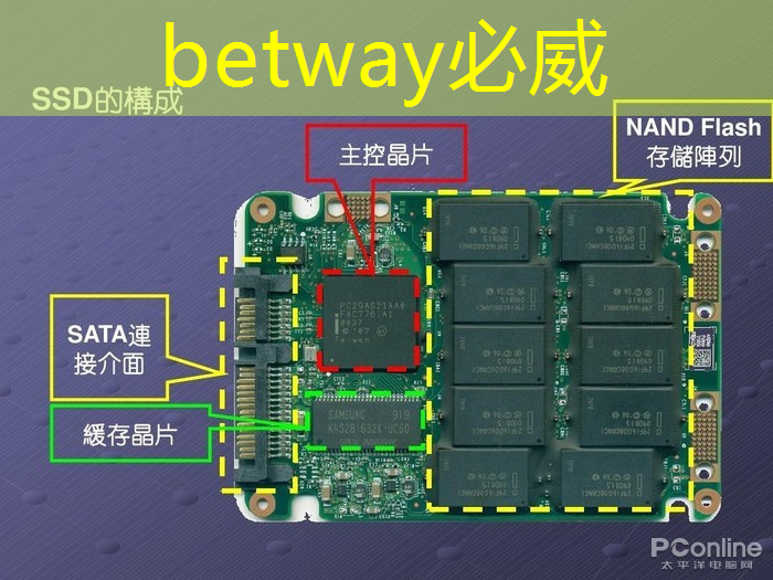 betway必威西汉姆联官网:清微智能CTO欧阳鹏:可重构语音AI芯片如何应对不同场景下的低功耗要求 betway必威西汉姆联官网:清微智能CTO欧阳鹏:可重构语音AI芯片如何应对不同场景下的低功耗要求
