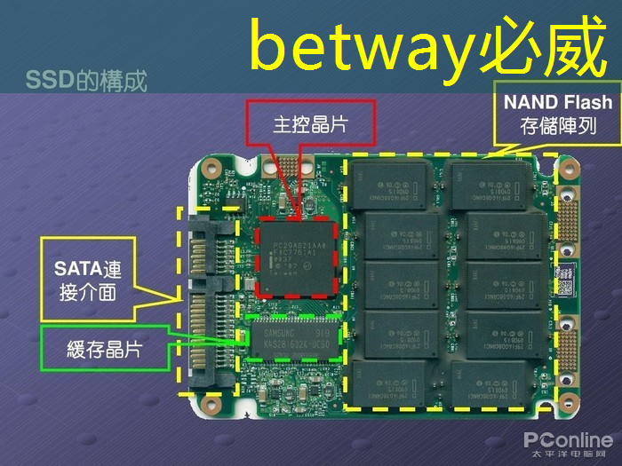 betway必威:端到端AI加速只需单芯片?AMD二代Versal自适应SoC带来边缘新突破 betway必威:端到端AI加速只需单芯片?AMD二代Versal自适应SoC带来边缘新突破