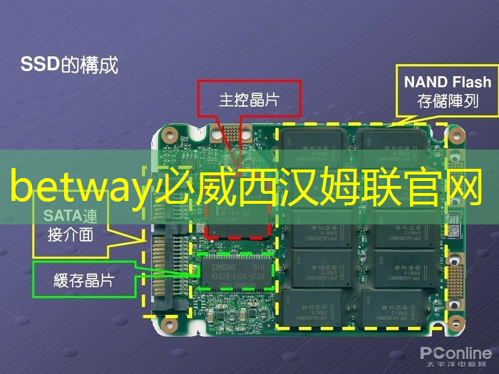 betway必威西汉姆联官网:Chiplet理念下的芯片设计新生态探索|直播课预告 betway必威西汉姆联官网:Chiplet理念下的芯片设计新生态探索|直播课预告