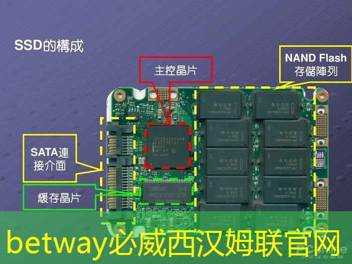 香港中环智慧城市怎么样