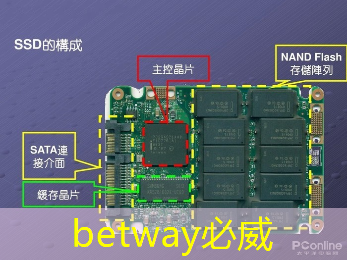 互联网工业体现在哪里了