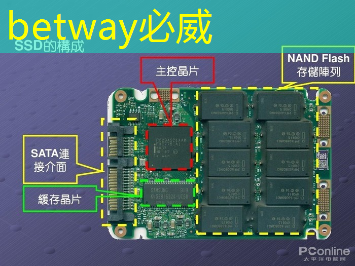 智慧投影：投影设备和电视哪个更适合商业演示？