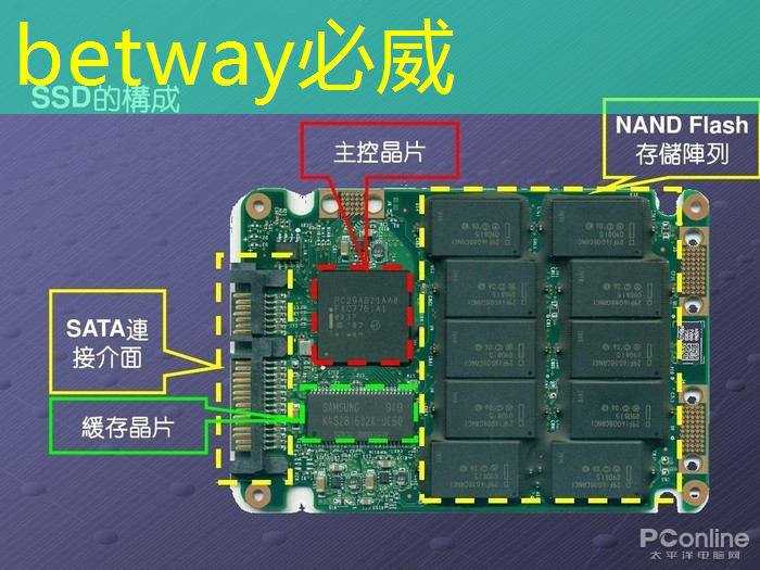 湖南逸创医疗:生命海洋治疗仪为什么要用智能光子芯片? 湖南逸创医疗:生命海洋治疗仪为什么要用智能光子芯片?
