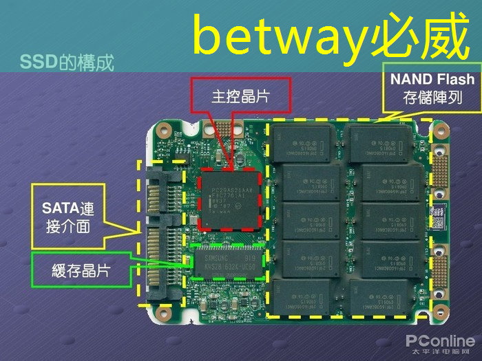 光通信半导体激光芯片的应用前景如何？
