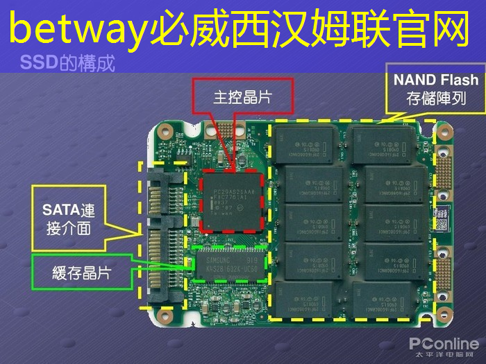 芯片企业业绩集体爆发，需求回暖投资终有回报