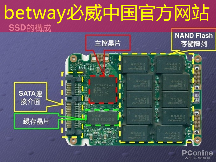 AI芯片竞赛方兴未艾 人工智能硬件峰会关注研发生态